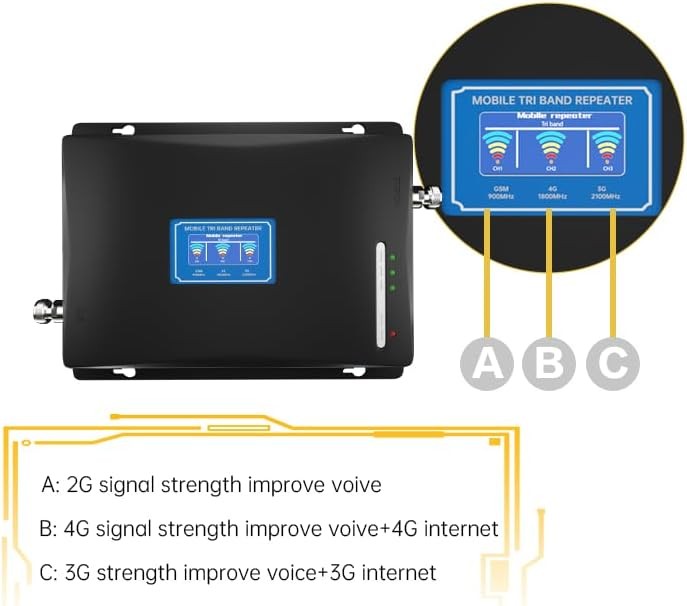 Signal Booster How To Increase Network Strength Of Jio Mobile
